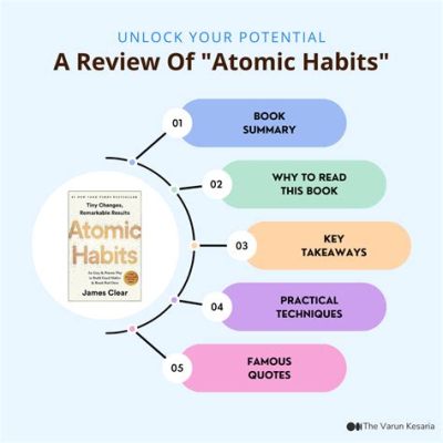  Atomic Habits : Déblocking le potentiel créatif par la puissance de petites habitudes!